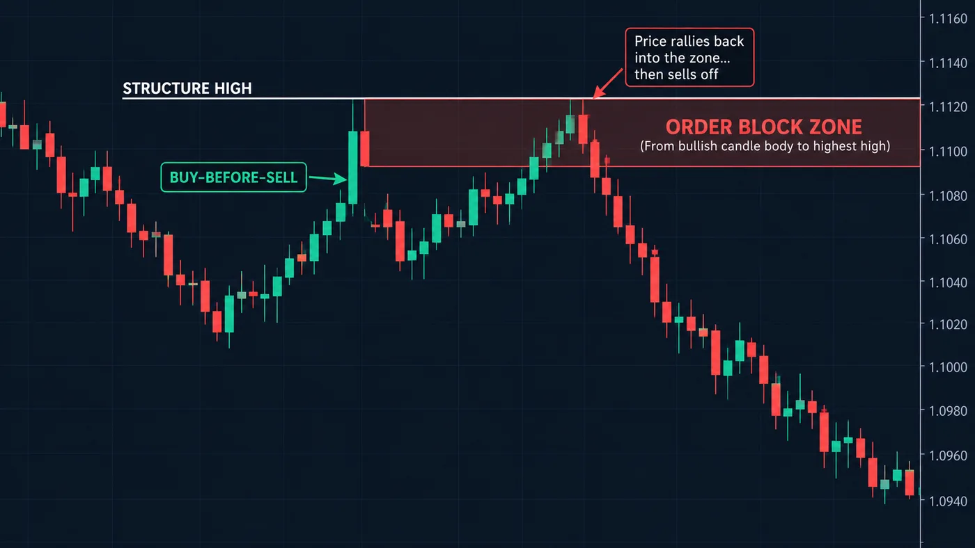 Buying after the turn, with the stop below the last low. An illustration, not a result.