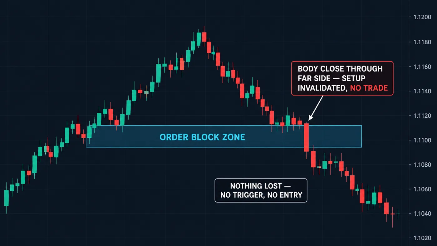 A failed setup: the plan said "out here," and it was. An illustration, not a result.