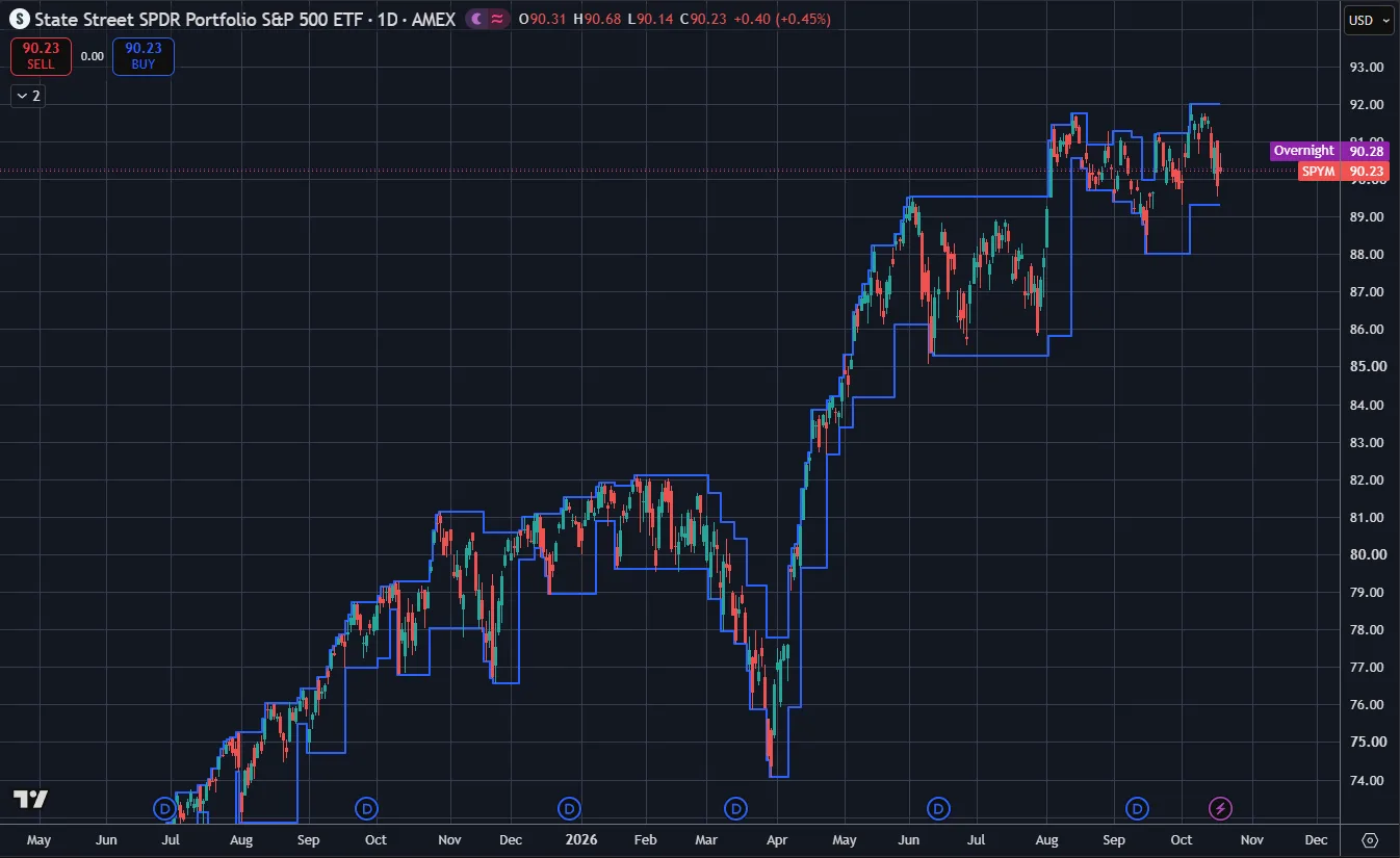 An illustration: a chart tool marking recent turning points on a clean chart.